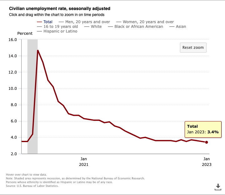 US labor market 2
